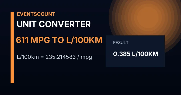 611 Mpg To L/100km