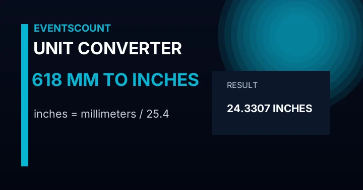 618 Mm To Inches