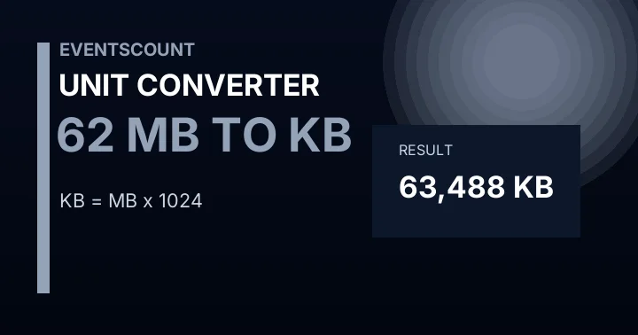 62 MB To KB