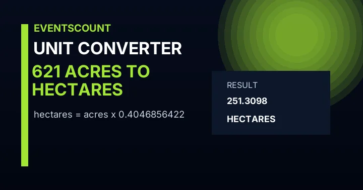 621 Acres To Hectares