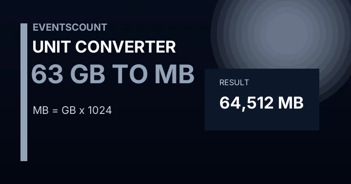 63 GB To MB