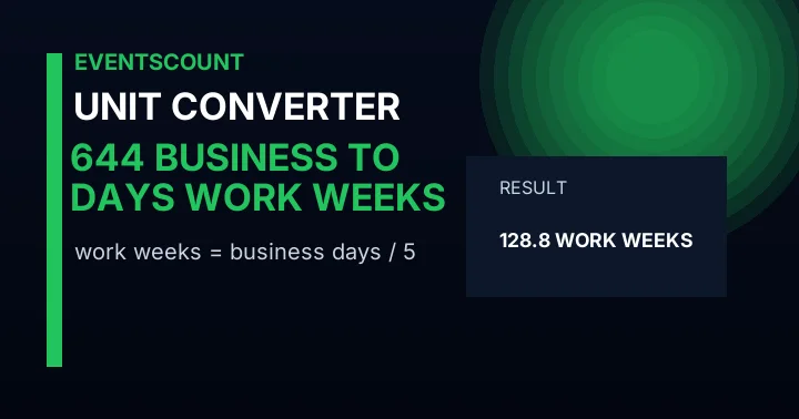 644 Business Days To Work Weeks