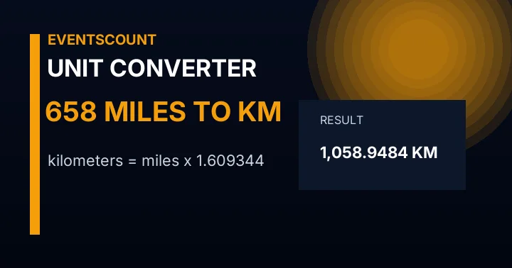 658 Miles To Km