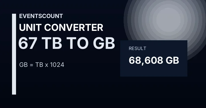 67 TB To GB