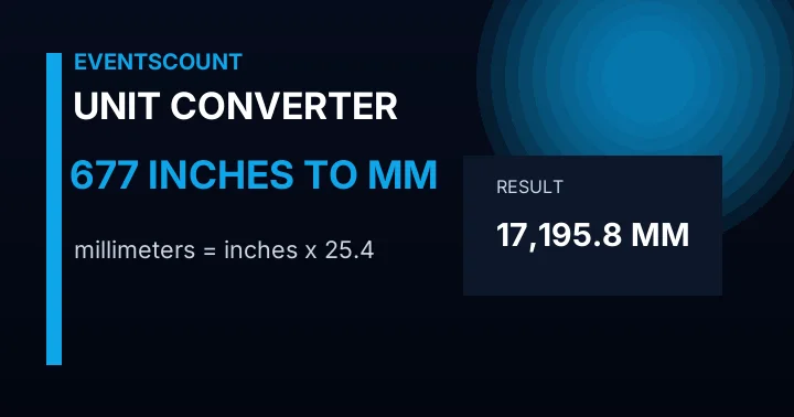 677 Inches To Mm