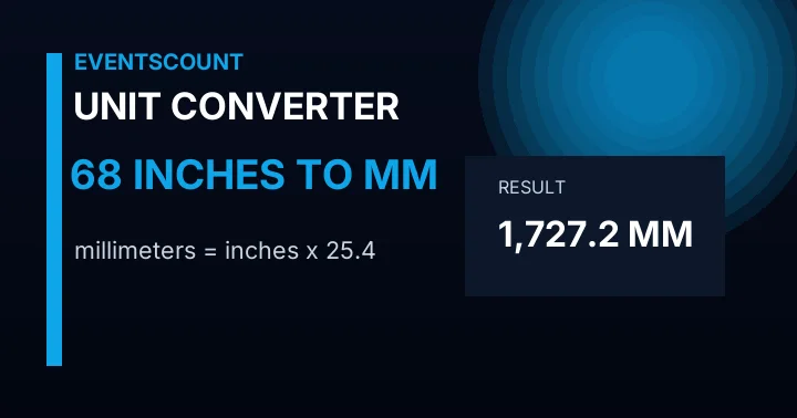 68 Inches To Mm