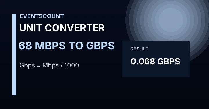 68 Mbps To Gbps