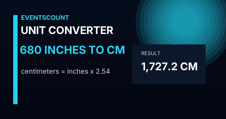 680 Inches To Cm
