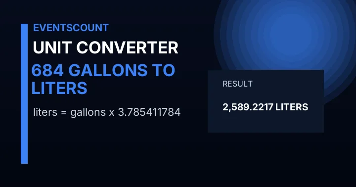 684 Gallons To Liters