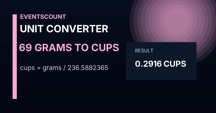 69 Grams To Cups