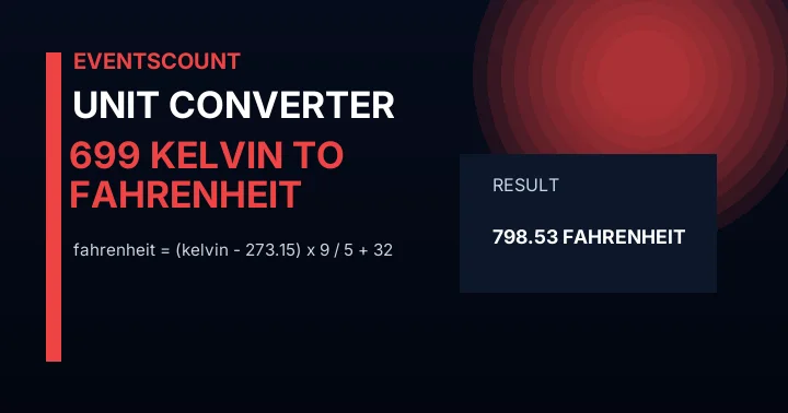 699 Kelvin To Fahrenheit