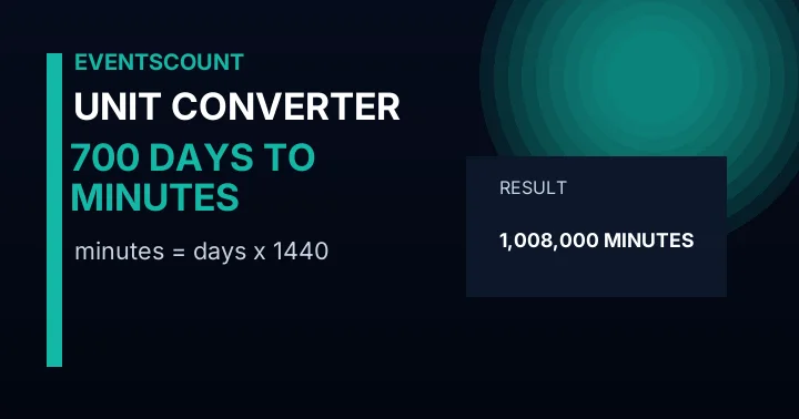700 Days To Minutes