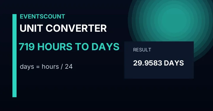 719 Hours To Days