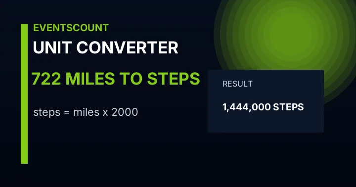 722 Miles To Steps