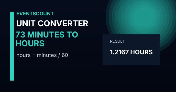 73 Minutes To Hours