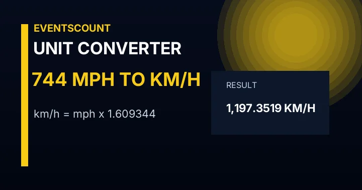 744 Mph To Km/h
