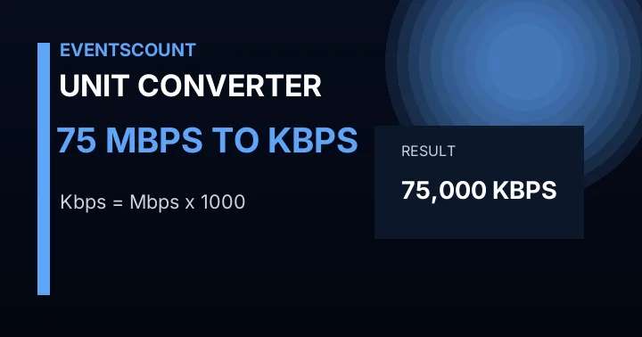 75 Mbps To Kbps