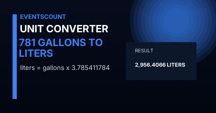 781 Gallons To Liters