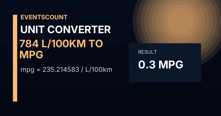 784 L/100km To Mpg