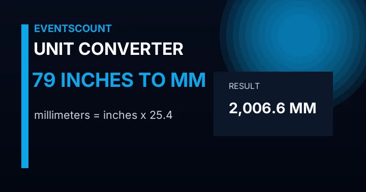79 Inches To Mm