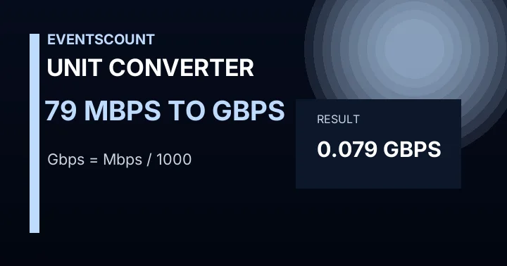 79 Mbps To Gbps