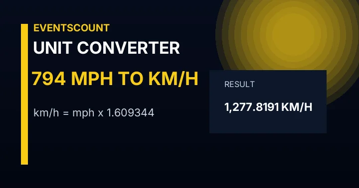 794 Mph To Km/h