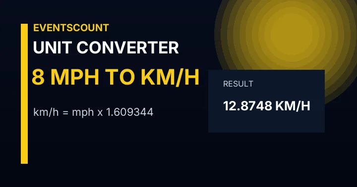 8 Mph To Km/h