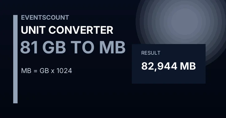 81 GB To MB