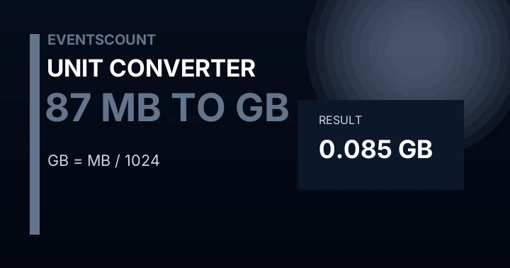87 MB To GB