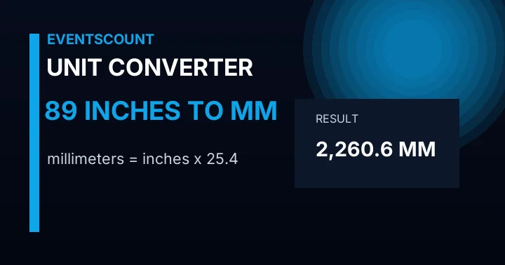 89 Inches To Mm