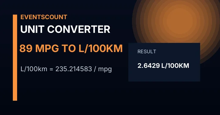 89 Mpg To L/100km