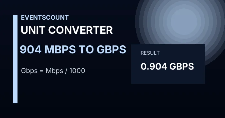 904 Mbps To Gbps