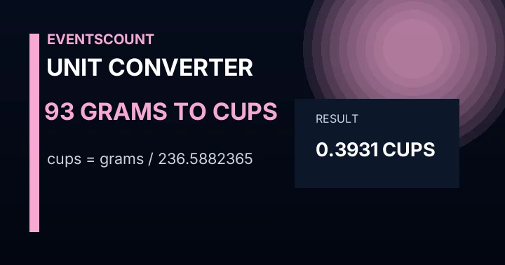 93 Grams To Cups