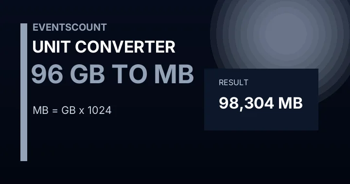 96 GB To MB
