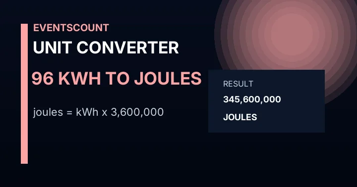96 KWh To Joules