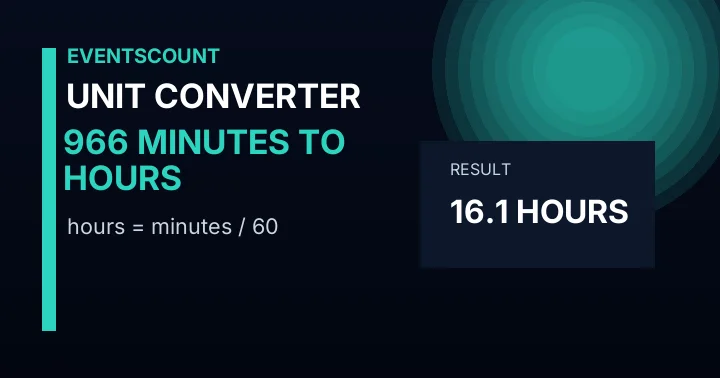 966 Minutes To Hours