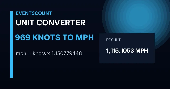 969 Knots To Mph