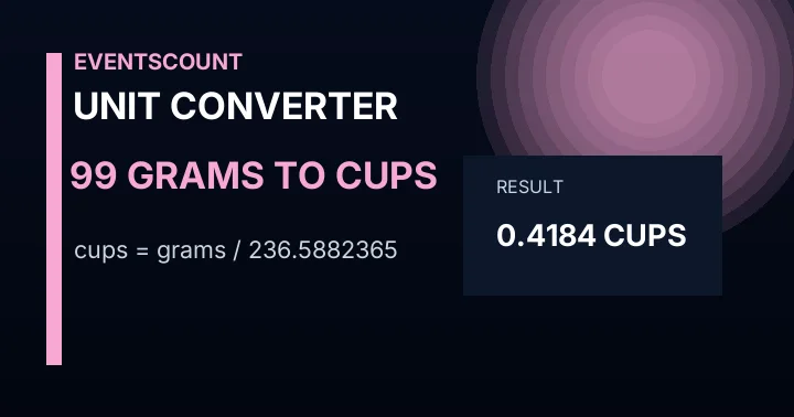 99 Grams To Cups