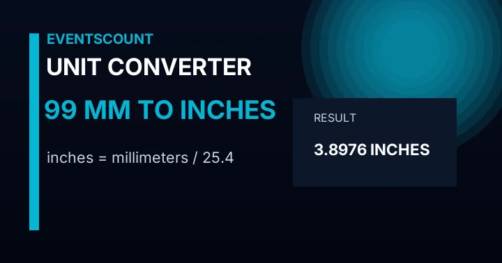 99 Mm To Inches