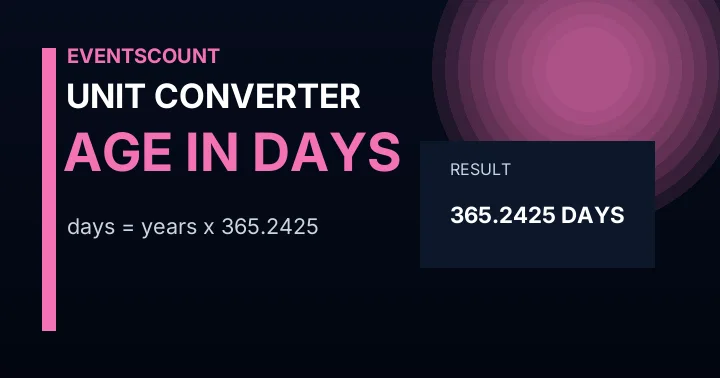 Age in Days Converter
