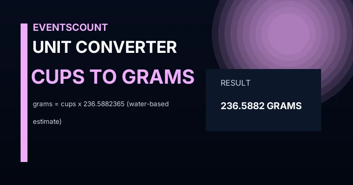 Cups to Grams Converter
