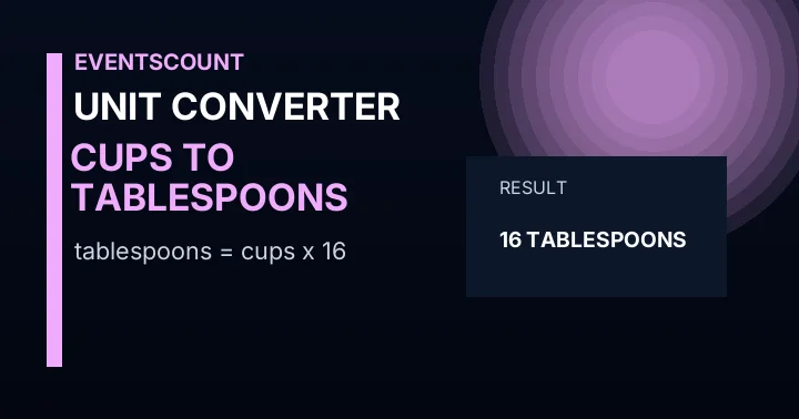 How Many Tablespoons in 1/6 Cup?