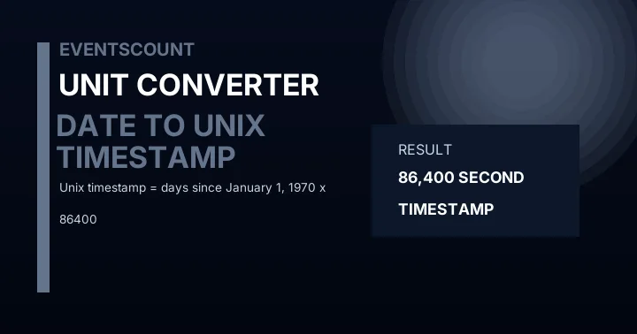 Date to Unix Timestamp Converter