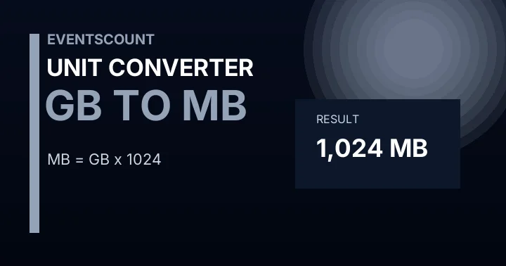 GB to MB Converter