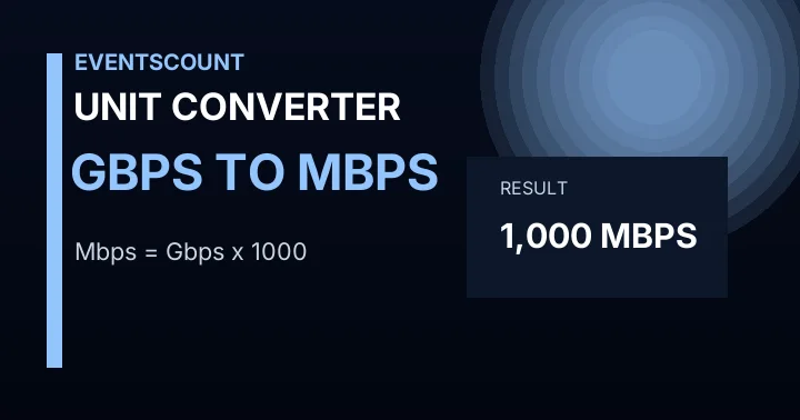 Gbps to Mbps Converter