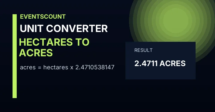 Hectares to Acres Converter