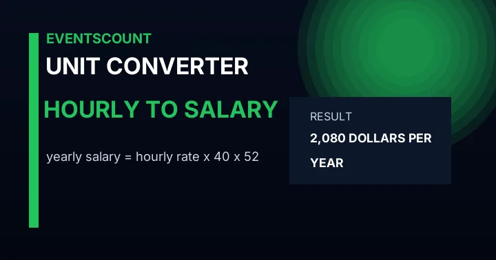 Hourly to Salary Converter