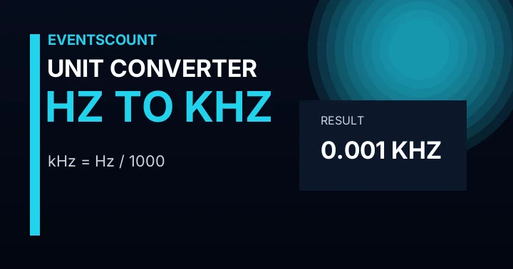 Hz to kHz Converter