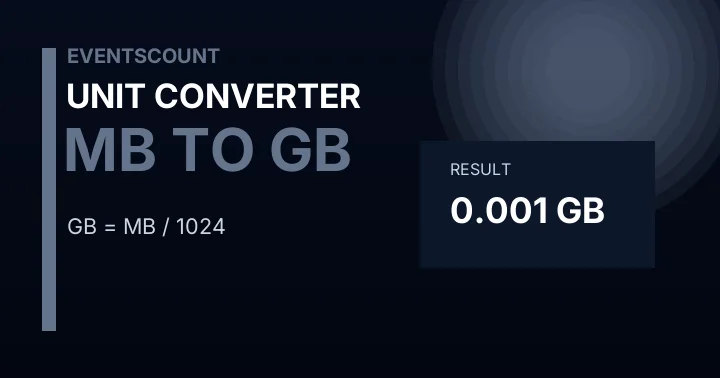 MB to GB Converter
