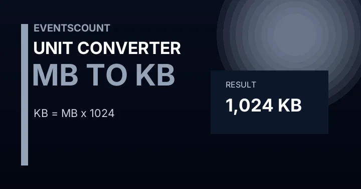 MB to KB Converter